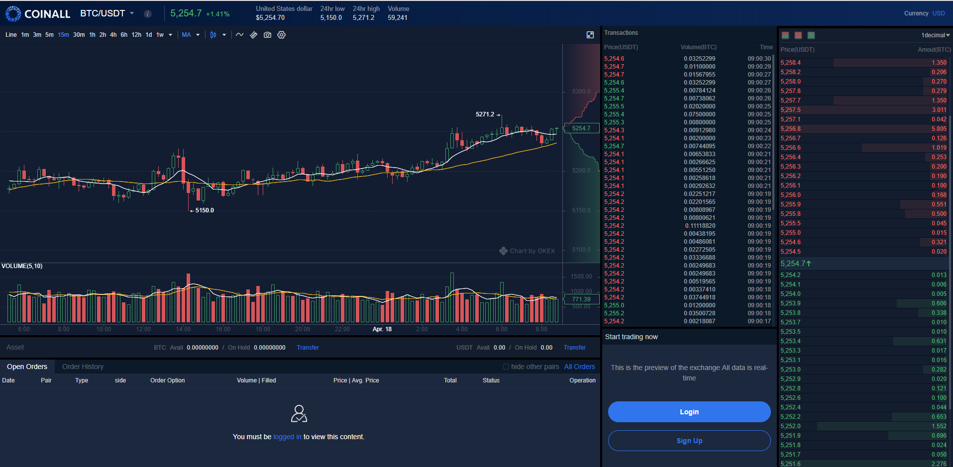 Coinall-Trading-View