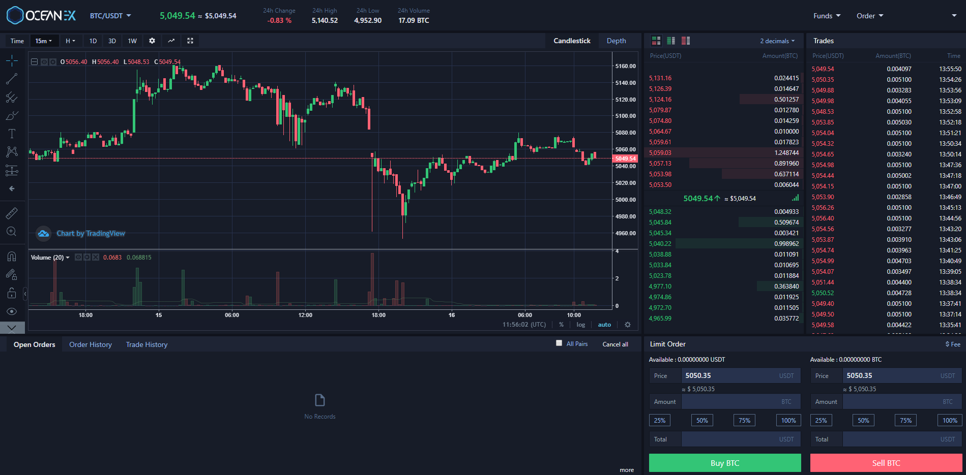 OceanEx-Trading-View