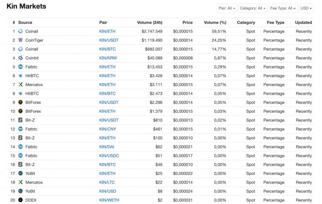 Kin Coin Price Kin là gì ? Mua bán đồng coin Kin trên sàn nào UY tín