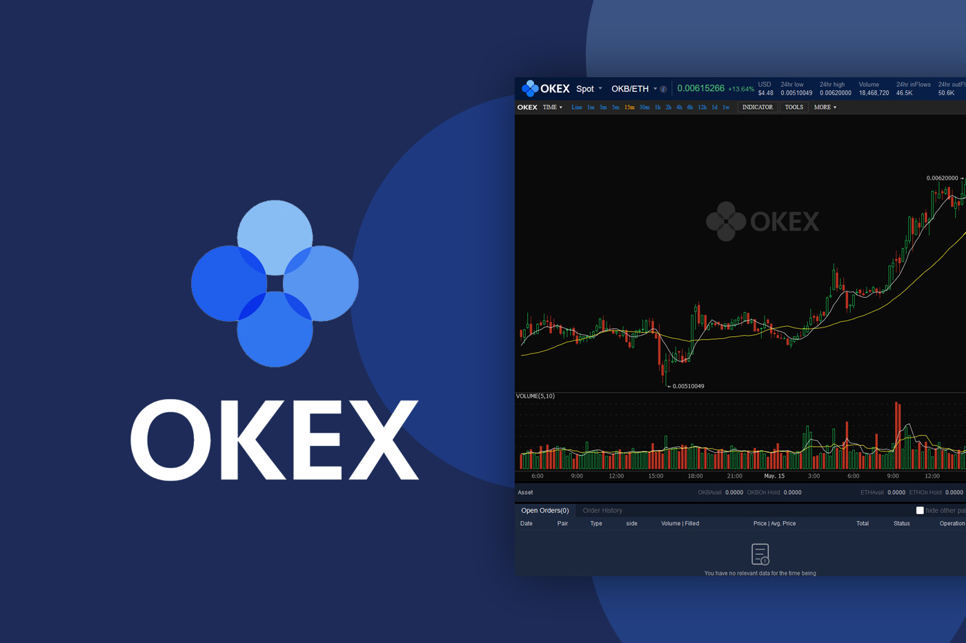 okex-review