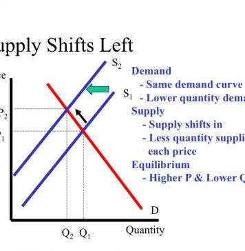 ETF là gì? Quỹ ETF hoạt động như thế nào, Những hiểu biết về quỹ ETFS quỹ etf