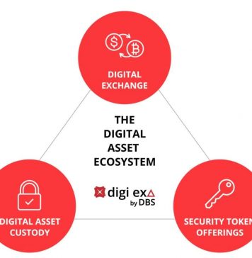 DBS, ngân hàng Singapore ra sàn giao dịch điện tử