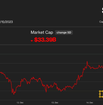 Dự đoán giá BTC cao nhất mọi thời đại trong năm tới