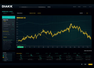 OKX sẽ vượt qua Binance về thị phần?