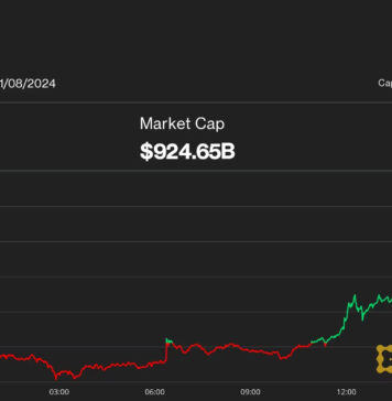 BTC vượt qua 47k$ trước cơn sốt Bitcoin ETF